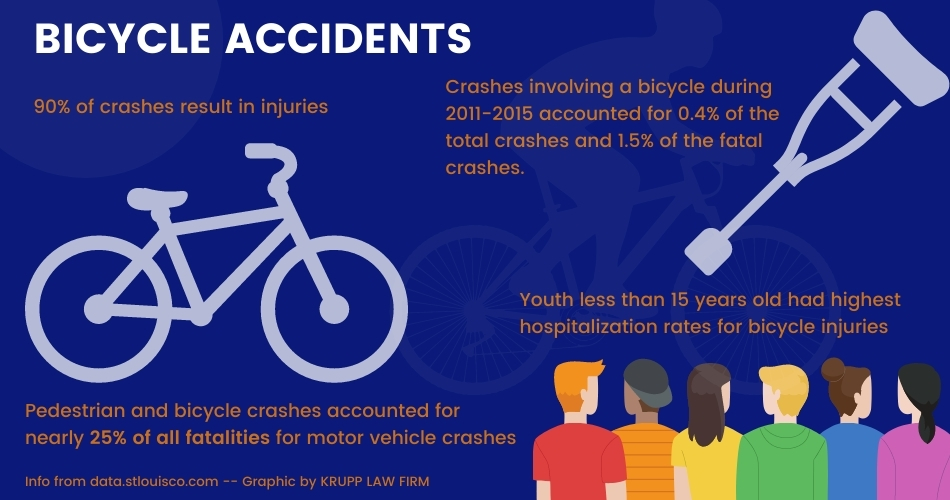 Bicycle Accident Attorneys With 30 Years Of Experience