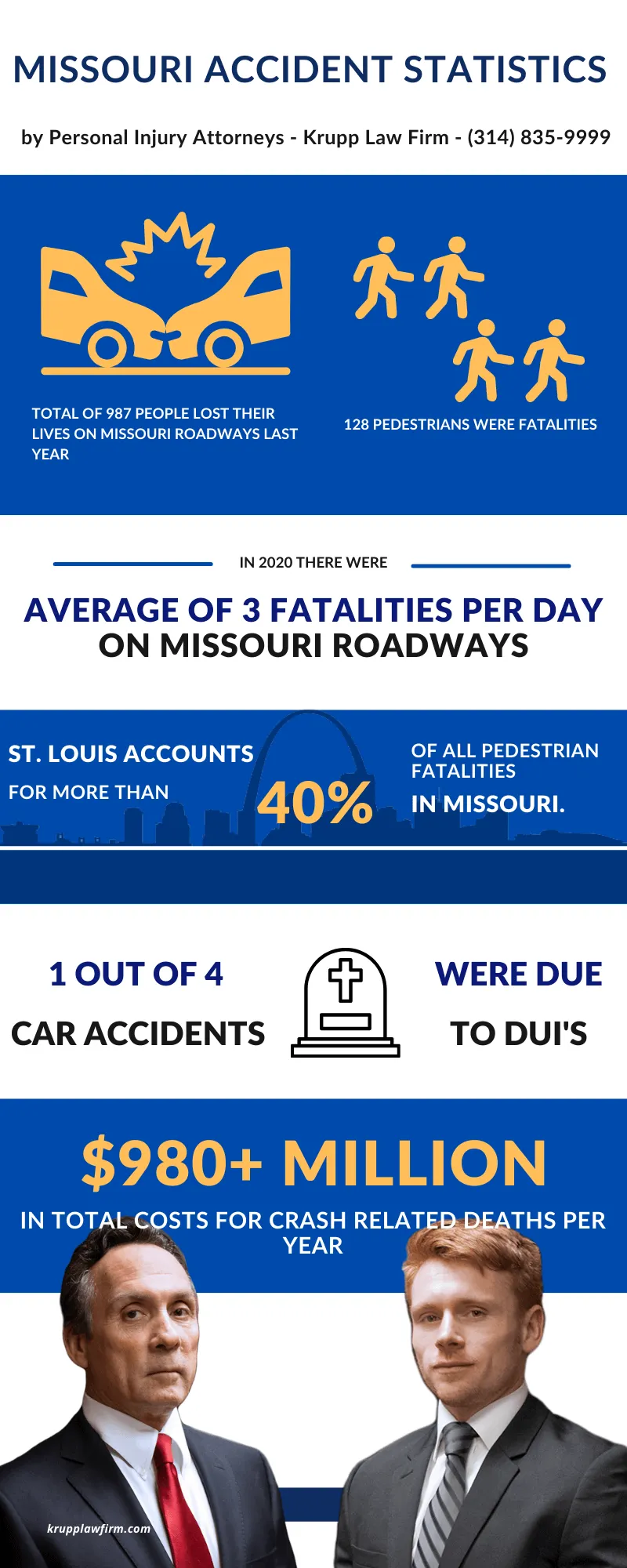 Missouri car accident statistics infographic by Krupp Law Firm