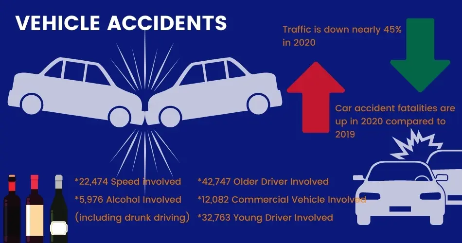 vehicle accidents in St. Louis MO infographic